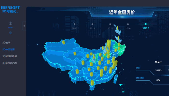 BI工具和報表工具選擇哪個好？