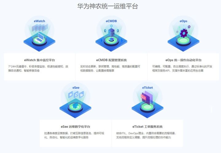 億信BI支撐華為神農統一運維平臺，打造企業運維“千里眼”