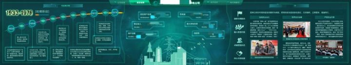 億信BI部分可視化案例