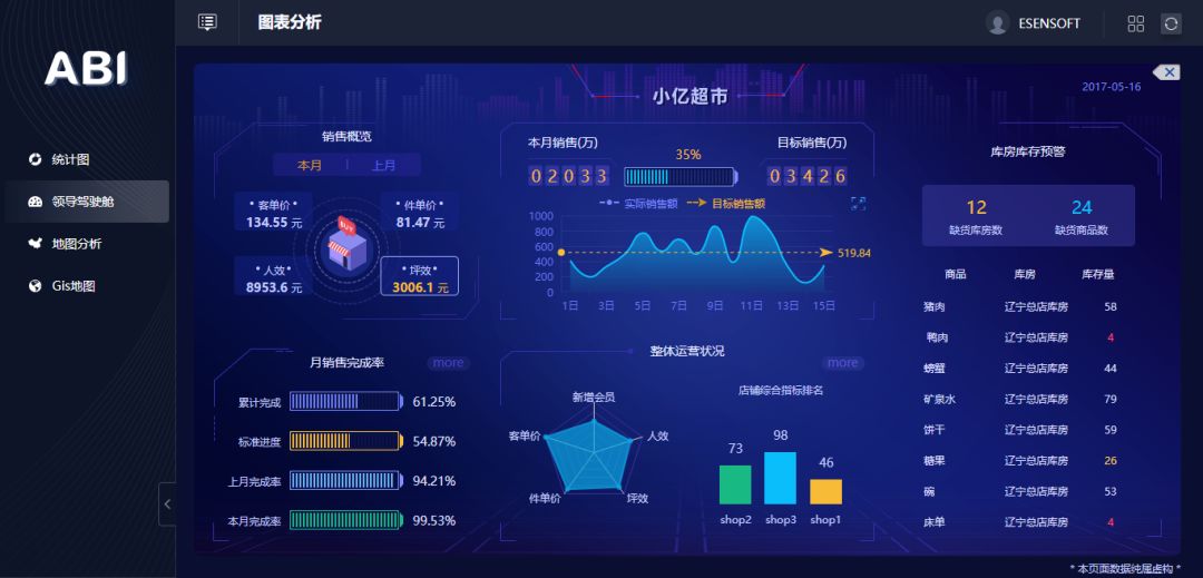 除了讓數據報表更好看，BI工具還能做什么？