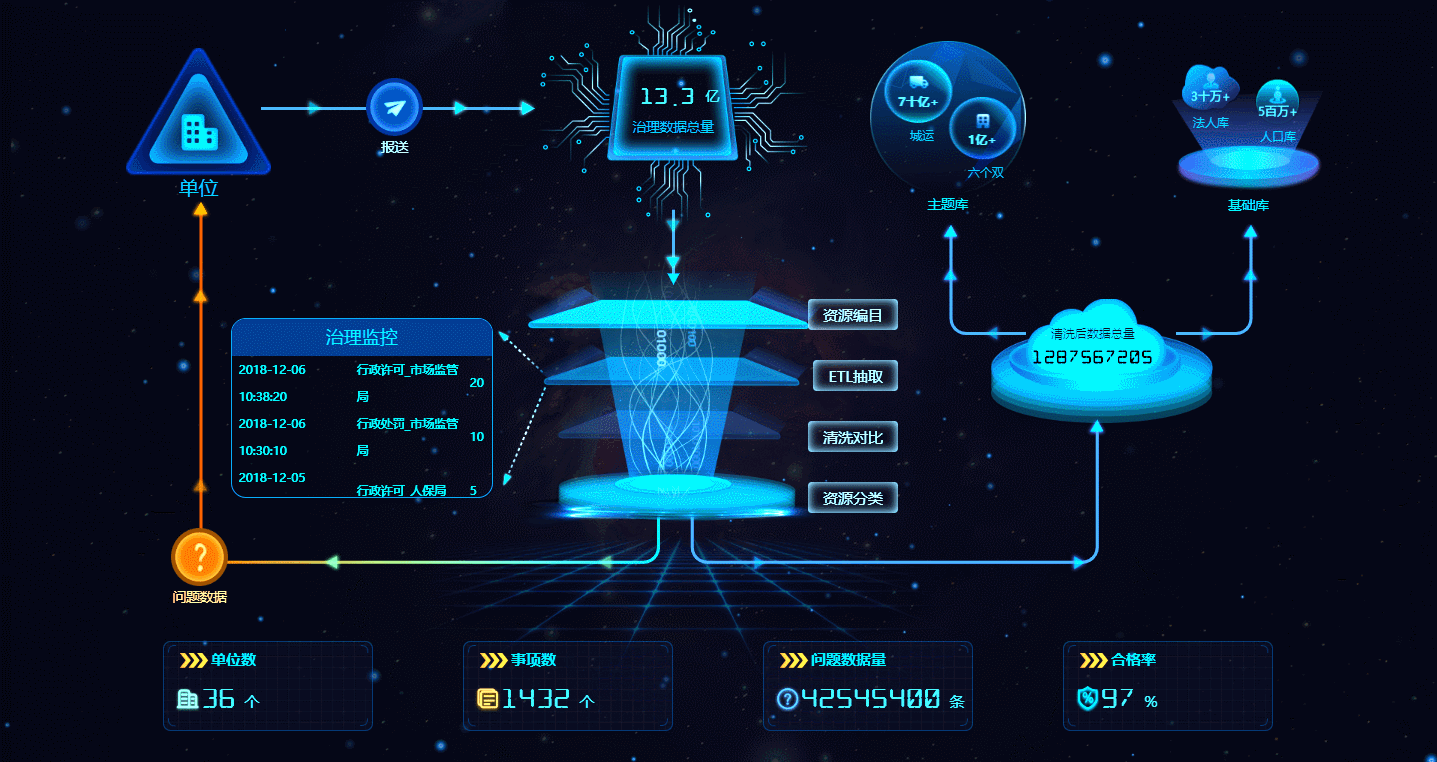 還在用Excel做數據看板嗎？BI工具功能更強大