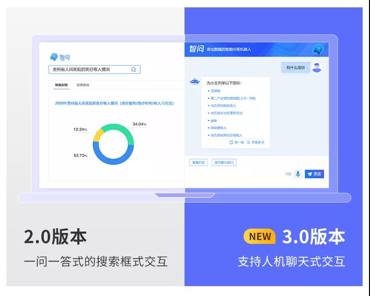 億信ABI智問模塊全新升級，打通AI+BI最后一堵墻