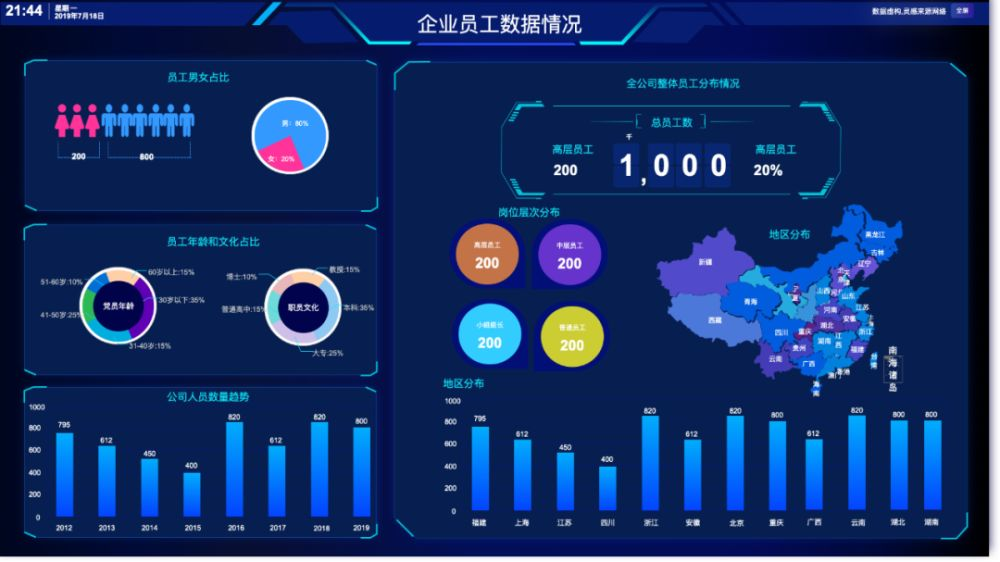 BI工具的核心是什么？不僅僅是數據可視化